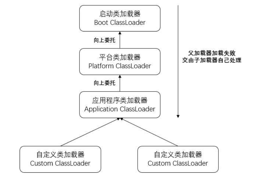 从JDK源码级别彻底剖析JVM类加载机制